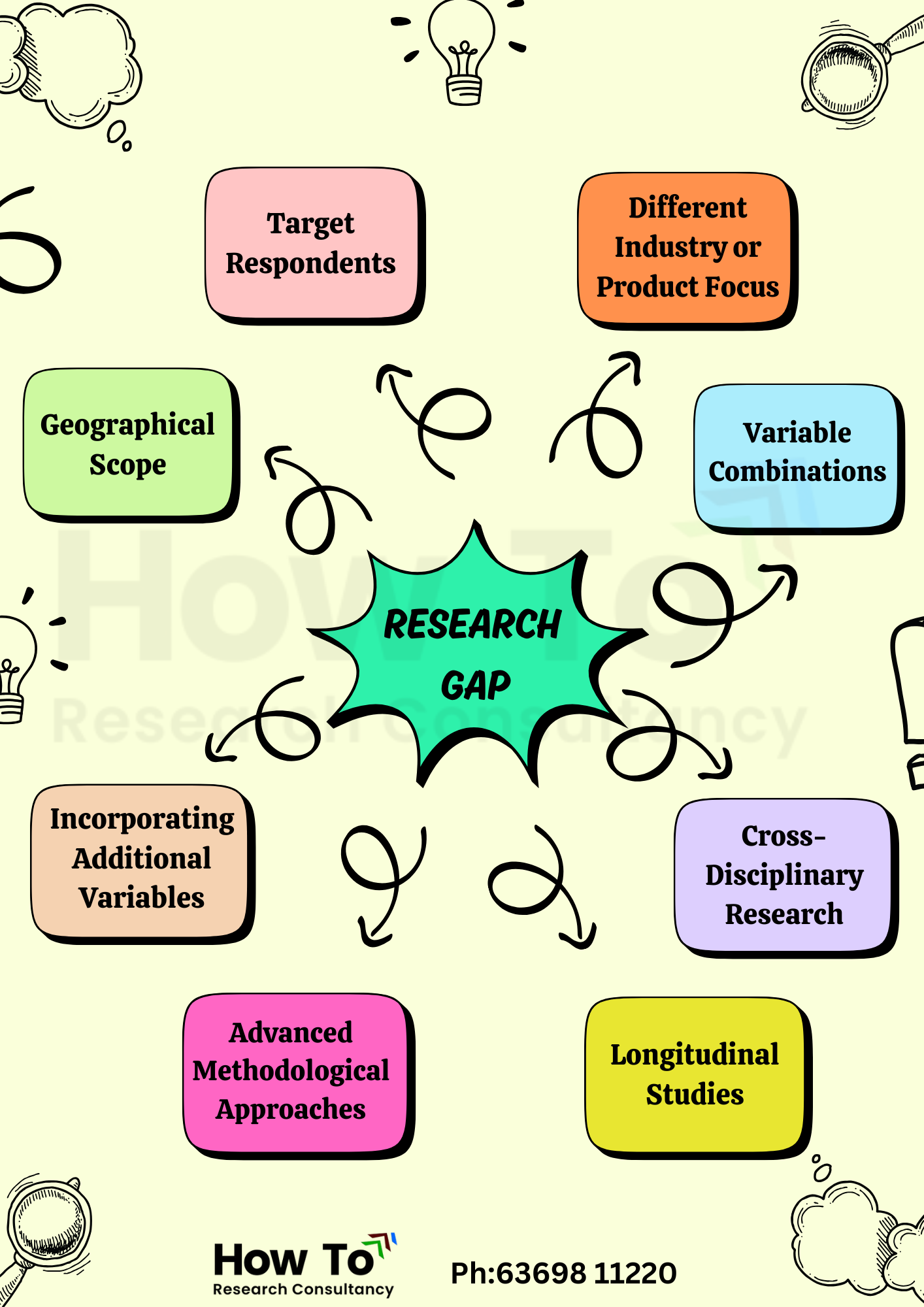How to Find a Research Gap: A Practical Guide with Examples – How To ...